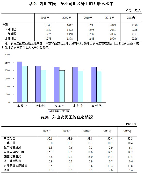 收入证明_农民收入水平(2)