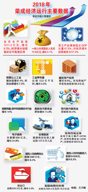经济总量实现新进位(2)