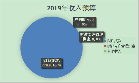 情报指挥中心和110是同一个部门吗 1902280953252059091.png