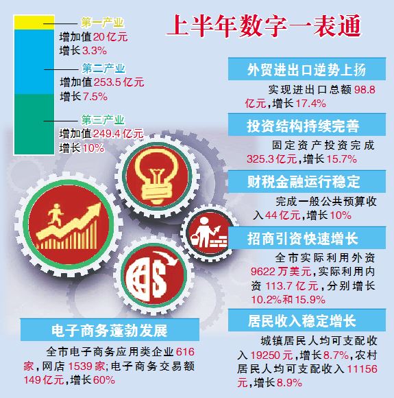 荣成宁津gdp_大荣成GDP过千亿,山东第3,全国18(3)