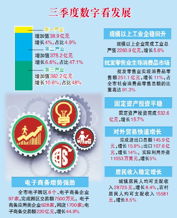 荣成GDP靠什么增长_荣成樱花湖图片(3)