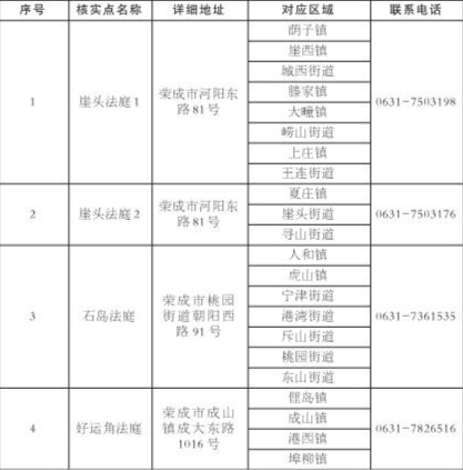 人口精准登记核实工作_速看 安徽人, e租宝 集资参与人信息核实登记工作已启(3)
