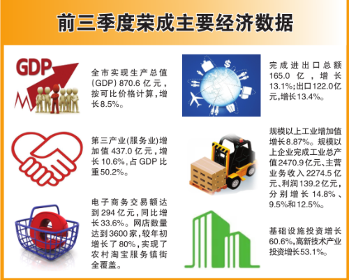 荣成GDP靠什么增长_荣成樱花湖图片(2)